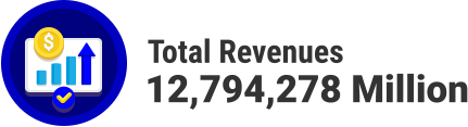 Total Revenues 12,794,278 Million